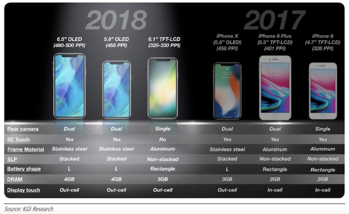 iphones-2018-kgi