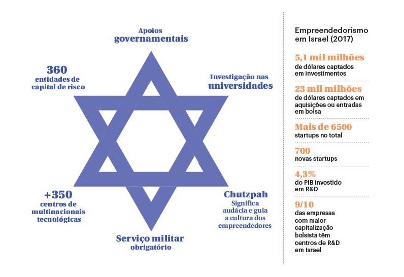 Israel Infografia