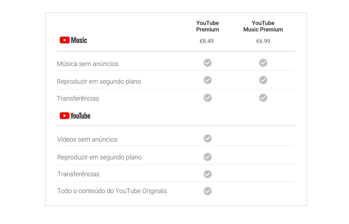 YouTube Premium YouTube Music