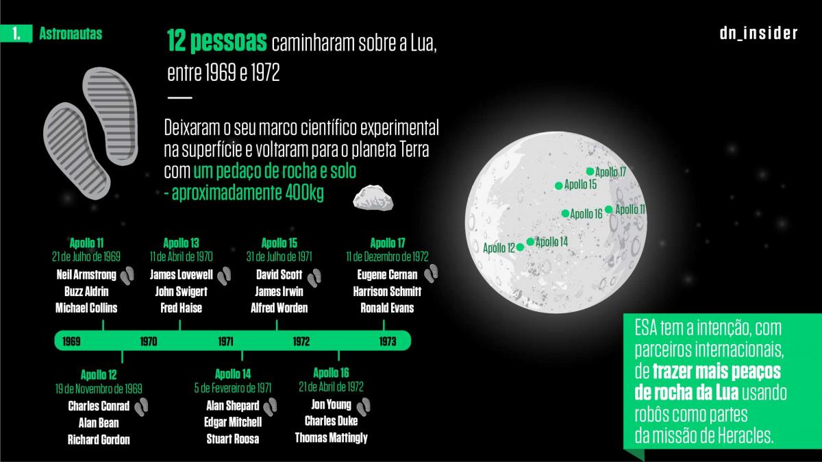 LUA – 10 factos que provavelmente não sabia (e deve saber) sobre a Lua-02