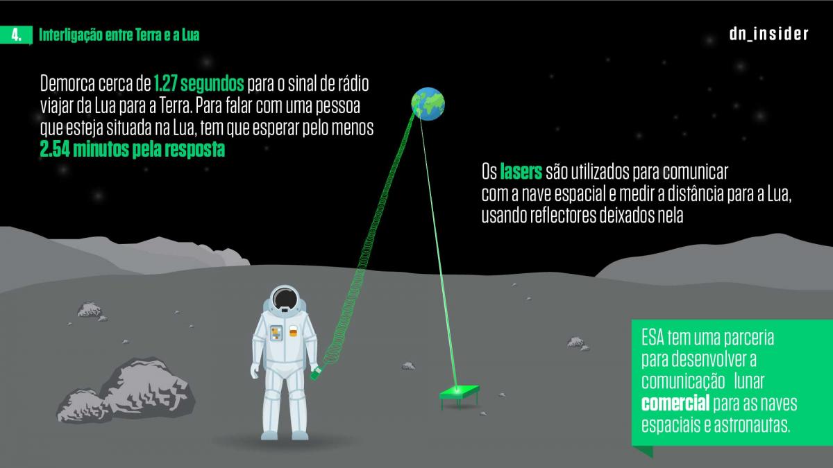 LUA – 10 factos que provavelmente não sabia (e deve saber) sobre a Lua-05