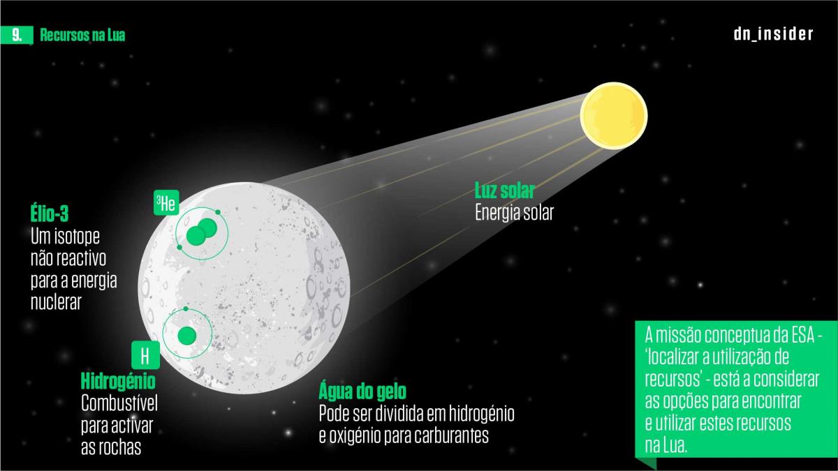LUA – 10 factos que provavelmente não sabia (e deve saber) sobre a Lua-10