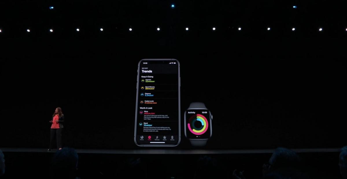 Apple Watch activity trends