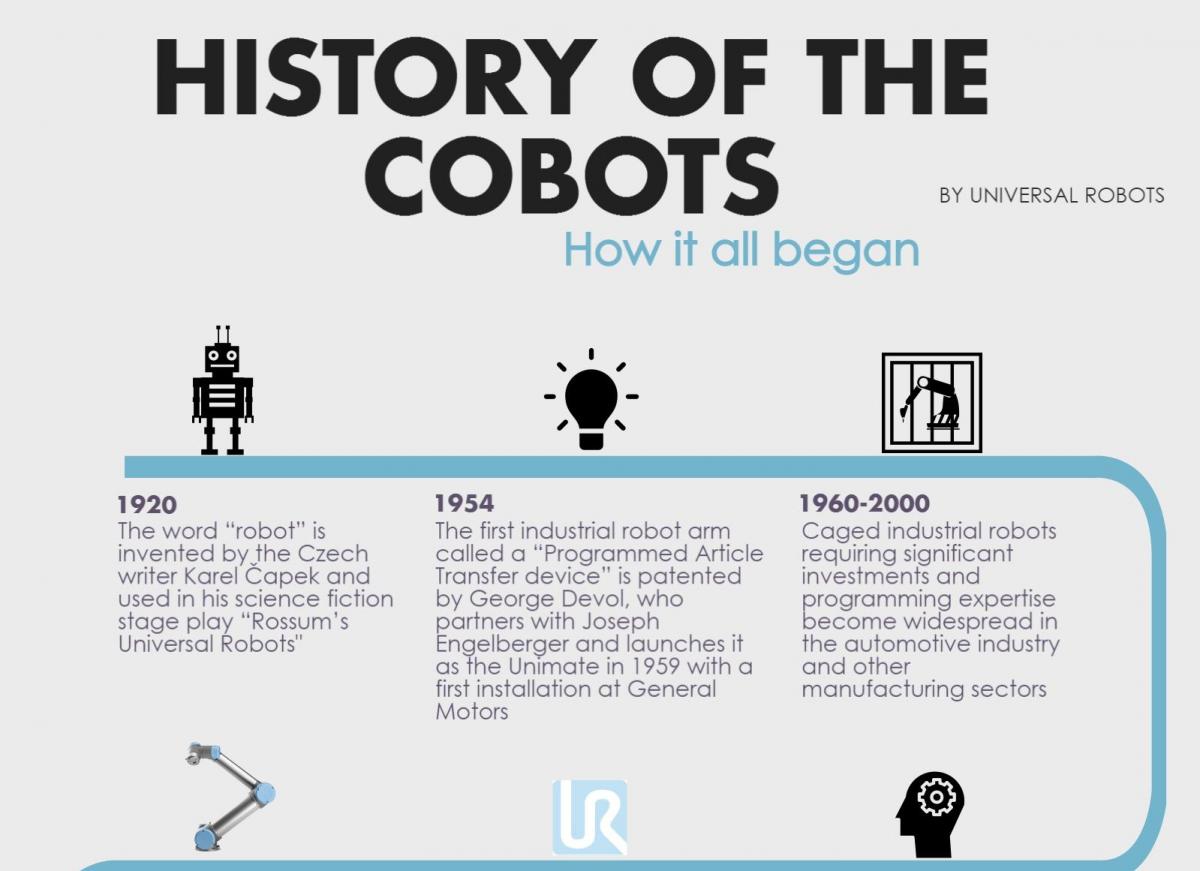 Infographic_UR_History-of-the-Cobot1