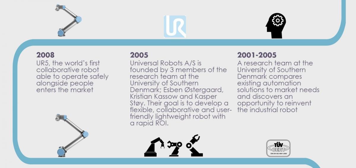 Infographic_UR_History-of-the-Cobot2